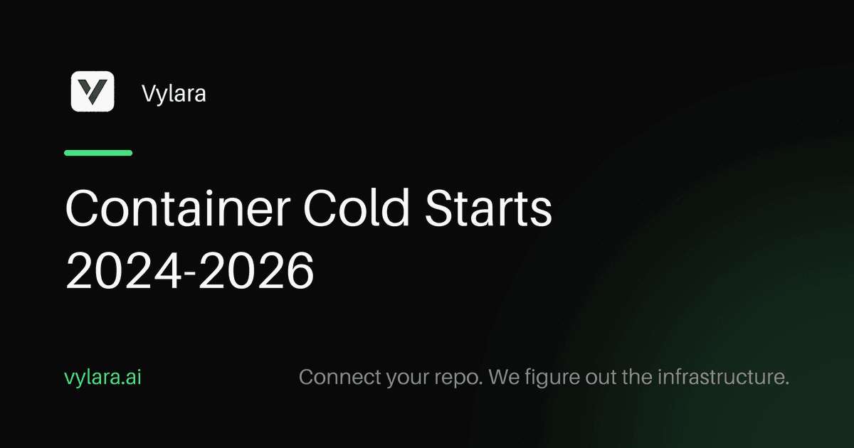 Container Cold Starts 2024-2026